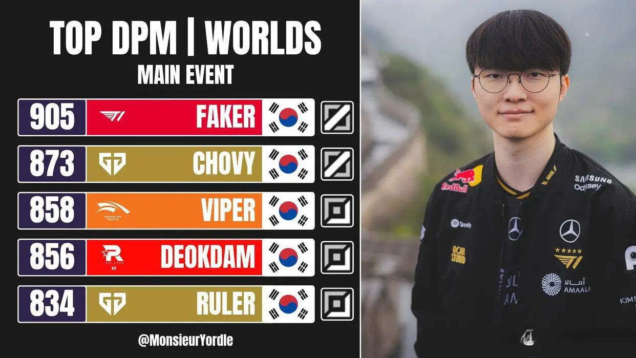 轮和第五轮, img